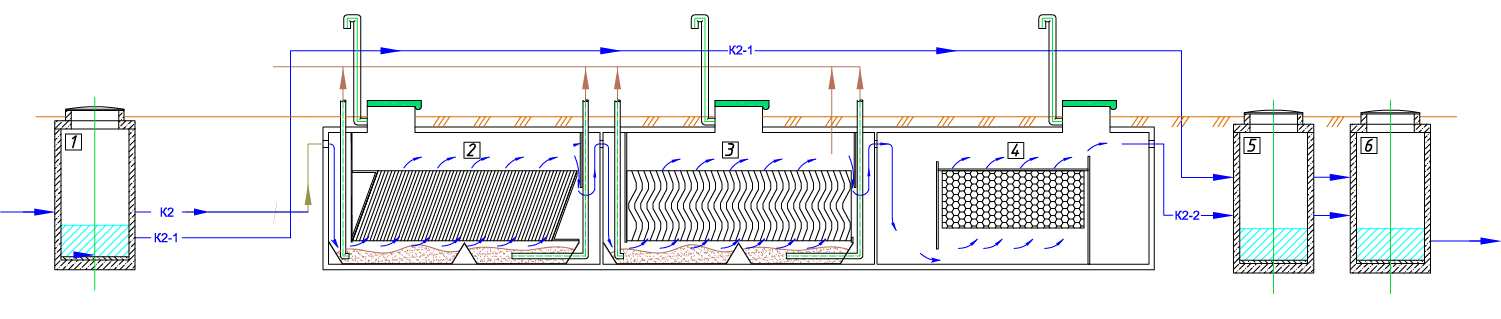 Проектирование и расчет очистных сооружений - рассчитать стоимость ...